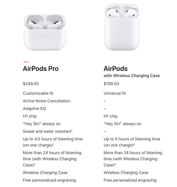 I hjerne baggrund Can you quick charge Apple Airpods Pro?