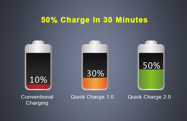 Quick charge 2.0. Quick charge майн. Quick или fast. Fast quick разница.